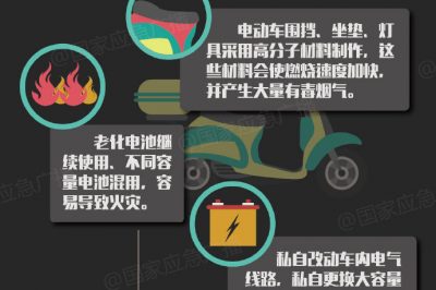 電動(dòng)車(chē)為什么會(huì)起火？