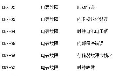 我家電表為什么突然亮了？