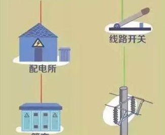 電是怎么來到我們身邊的？