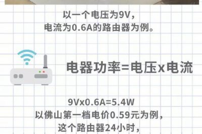 家里WiFi從來不關(guān)，究竟要耗多少電？