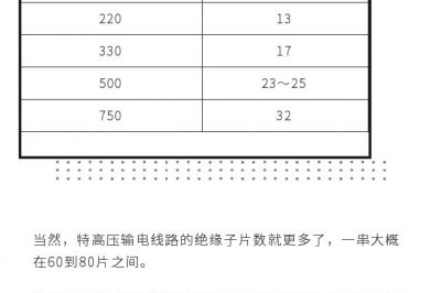 get這個知識，你就是別人眼里的“專家”