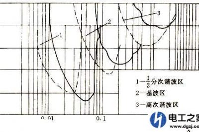 電網(wǎng)諧振會(huì)造成主變差動(dòng)動(dòng)作嗎？
