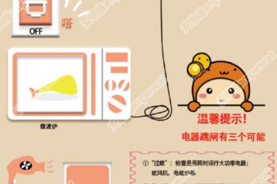 使用微波爐頻繁跳閘是怎么回事？