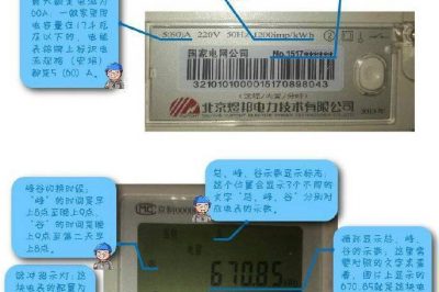 查看電表，so easy！