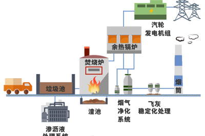 兌換！1年垃圾＝3個月電費！