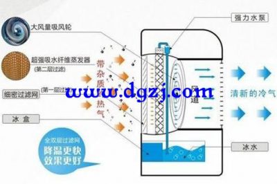 空調扇與移動無外機空調區(qū)別,無外機空調熱量怎么排出去