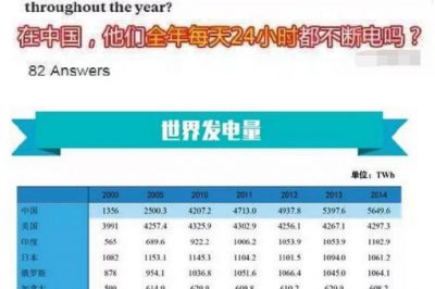 印度網(wǎng)友的“靈魂發(fā)問”：中國(guó)竟然全年24小時(shí)不斷電