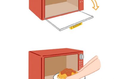 為什么微波爐門從右往左開，冰箱門從左往右開？
